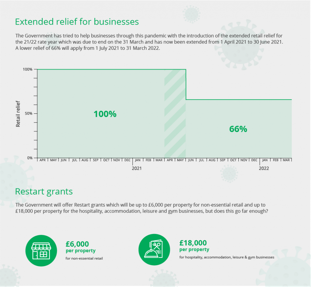 Business Rates And The Lasting Effects Of Coronavirus Wilks Head Eve